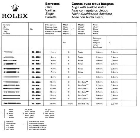 rolex clasp code g0d|rolex codes and meanings.